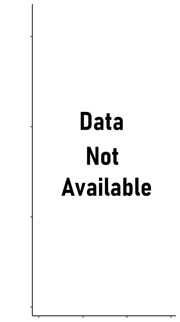 data not available alt v1