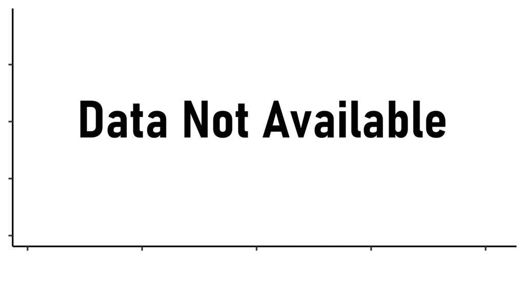 data not available bio v1