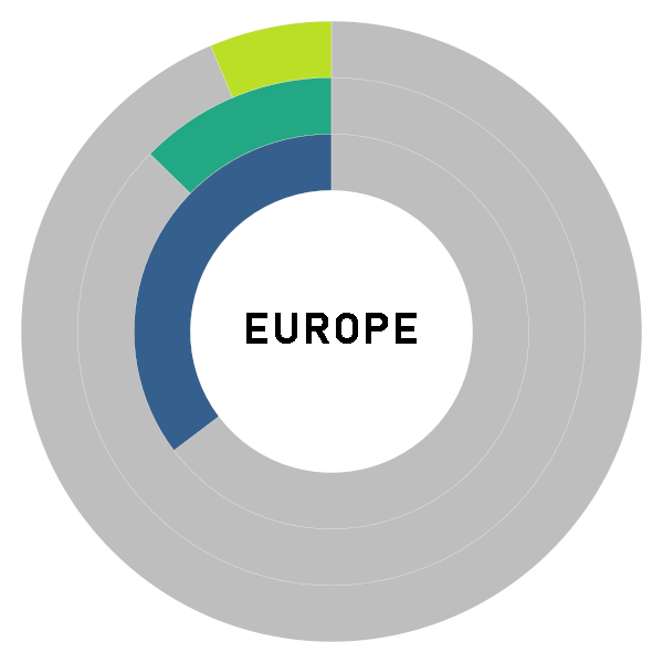 20251210 Donut Chart EUROPE