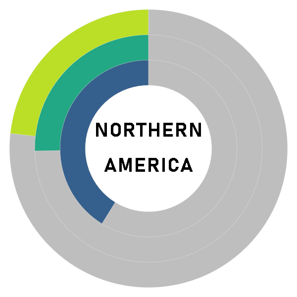 20251210 Donut Chart NORTHERN AMERICA
