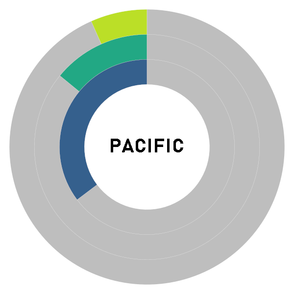 20251210 Donut Chart PACIFIC