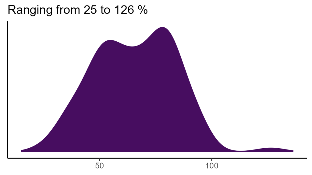 20260120 aaf019 bio15