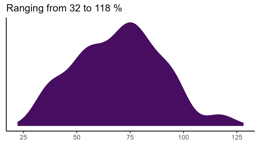 20260120 aag247 bio15