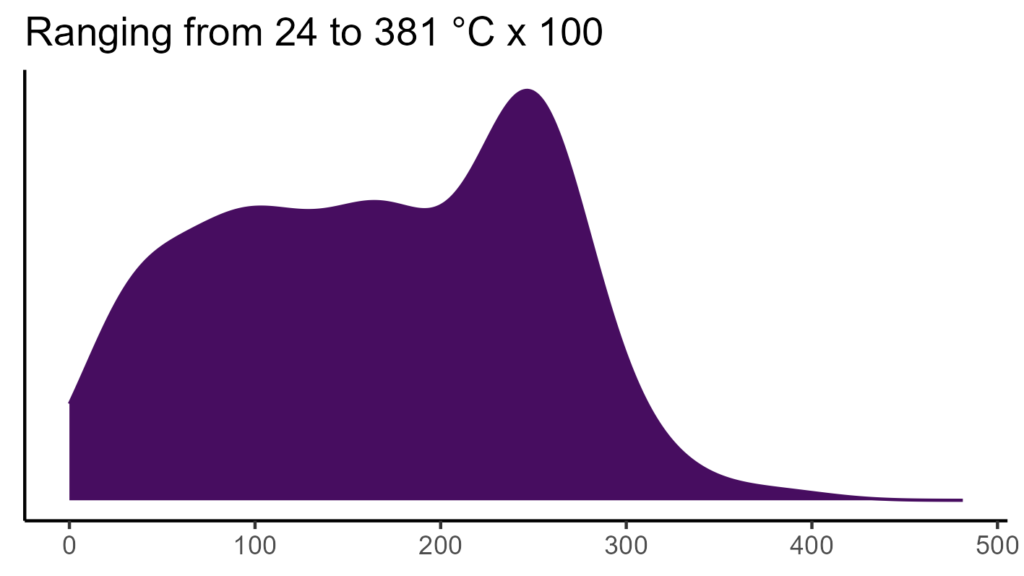 20260120 aag247 bio4