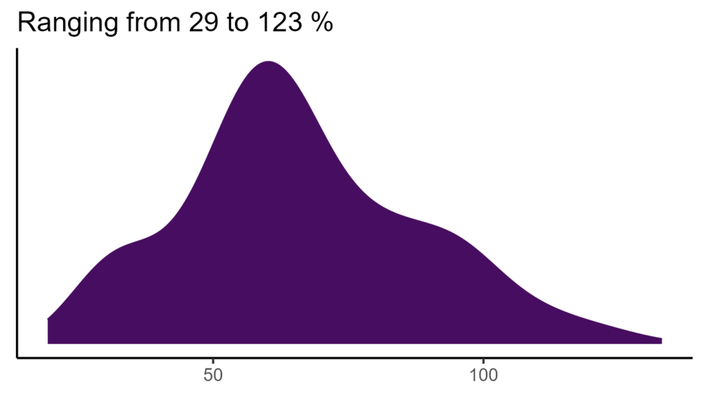 20260120 aam316 bio15