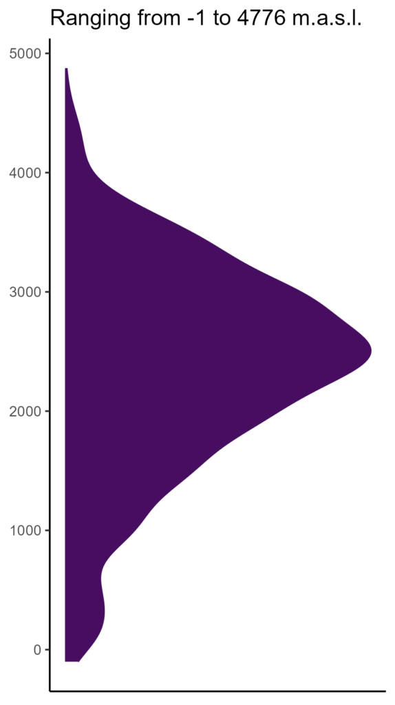 20260120 aam360 elev