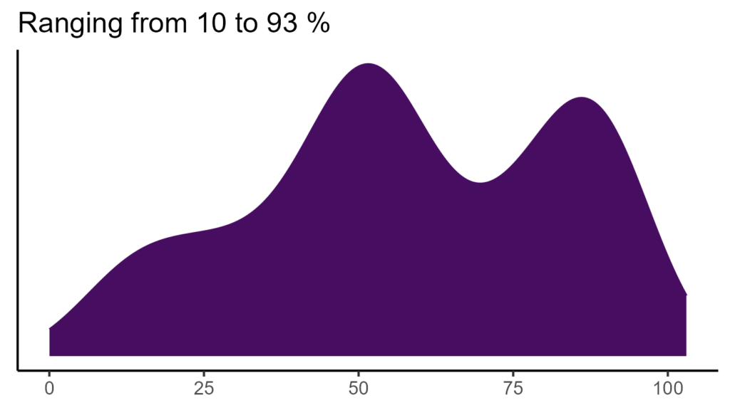 20260120 aao271 bio15
