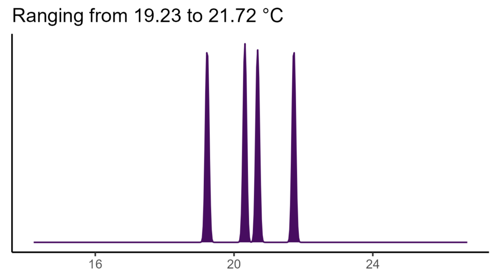 20260120 aap135 bio1