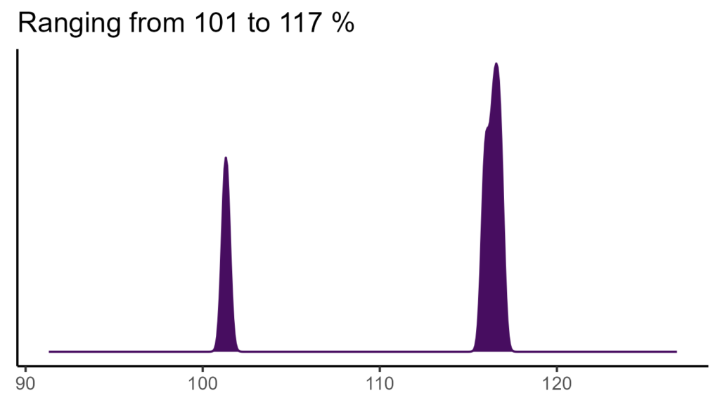 20260120 aap135 bio15