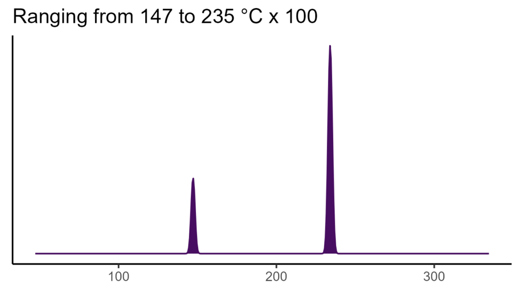 20260120 aap135 bio4