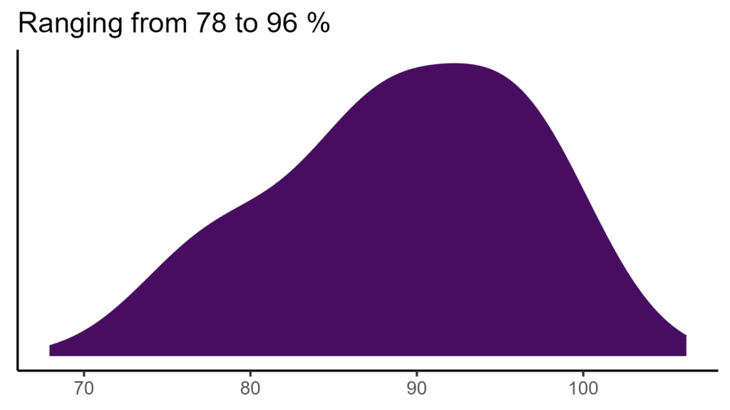 20260120 aap249 bio15