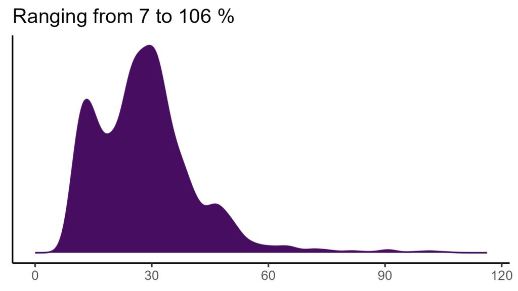 20260120 aar136 bio15