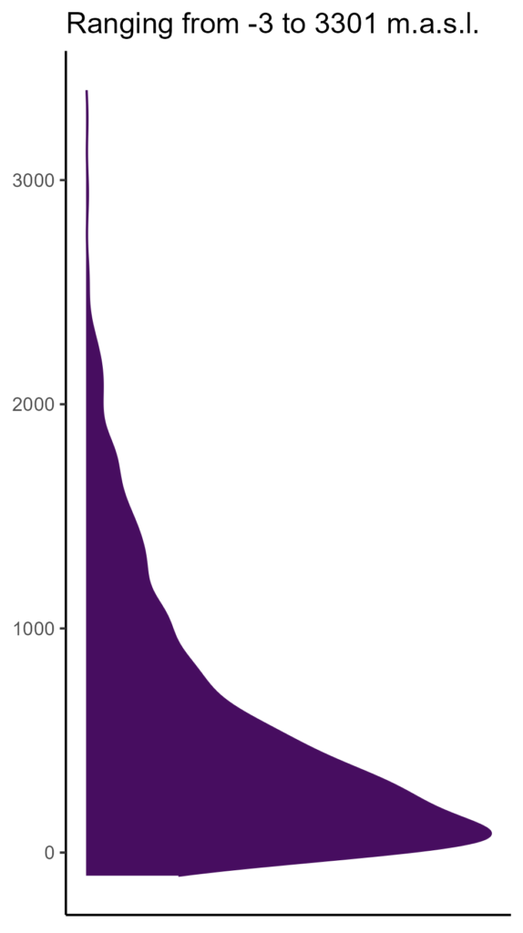 20260120 aar136 elev