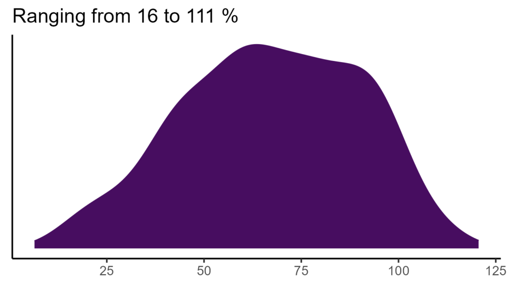20260120 aar138 bio15