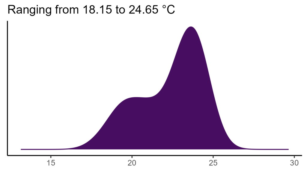 20260120 aar329 bio1