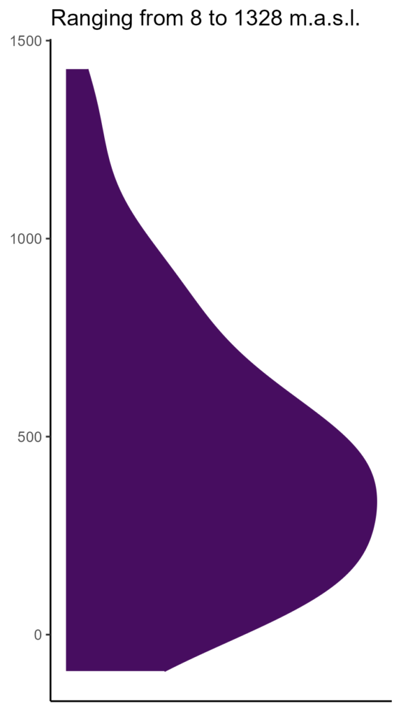 20260120 aar329 elev