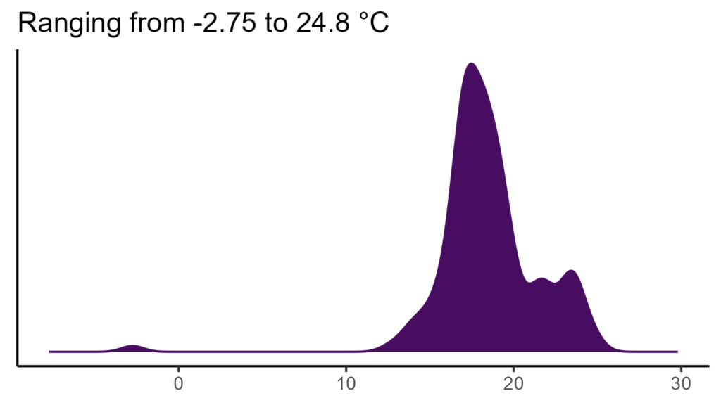 20260120 aas025 bio1