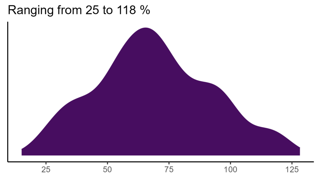 20260120 aas025 bio15