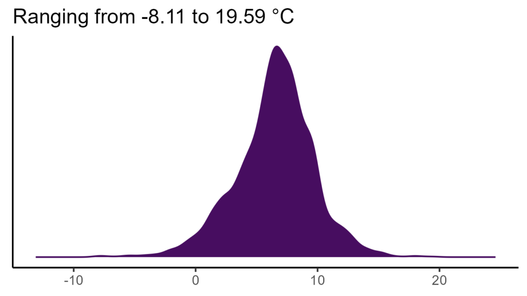 20260120 aas137 bio1