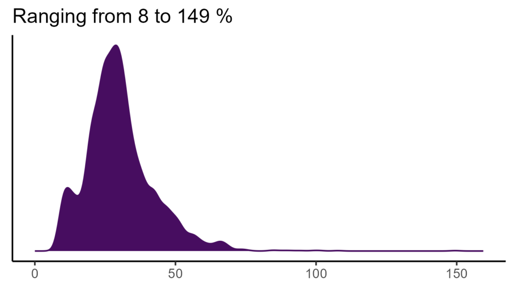 20260120 aas137 bio15