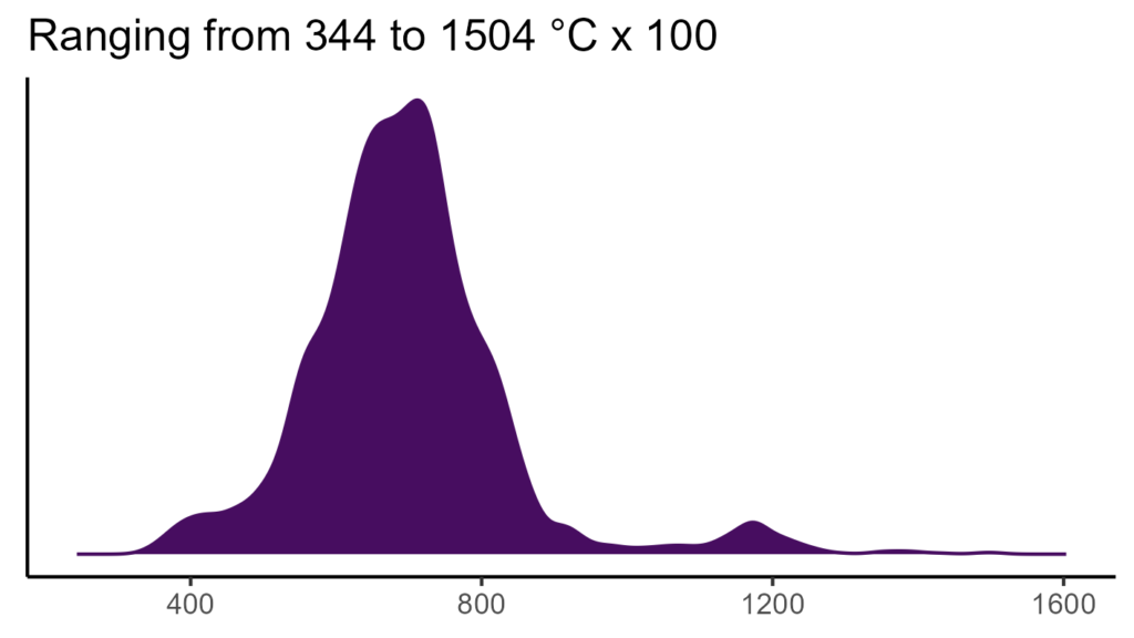 20260120 aas137 bio4