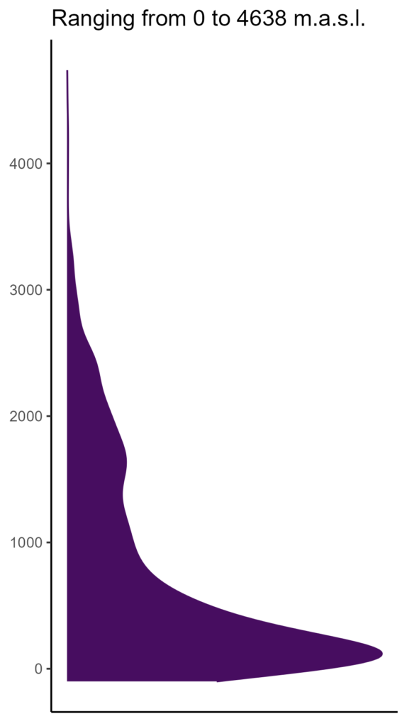 20260120 aas137 elev