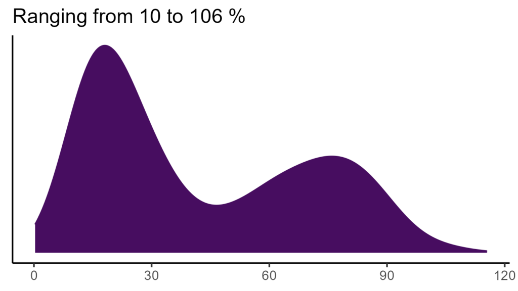 20260120 aat020 bio15