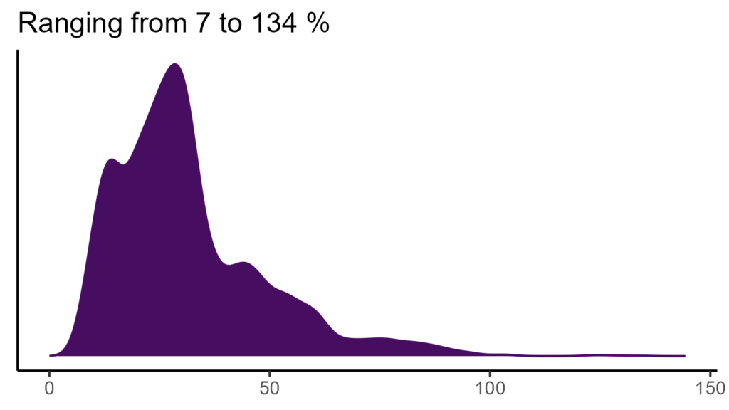 20260120 aat139 bio15