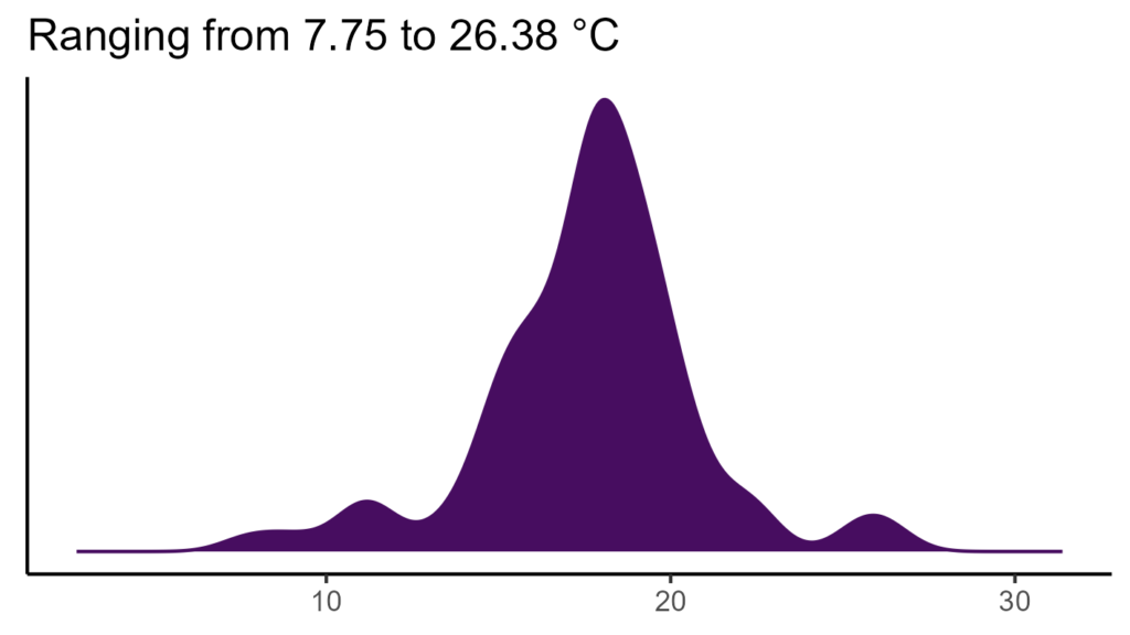 20260120 aat250 bio1