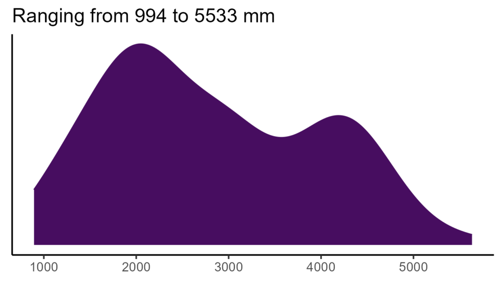 20260120 aat250 bio12