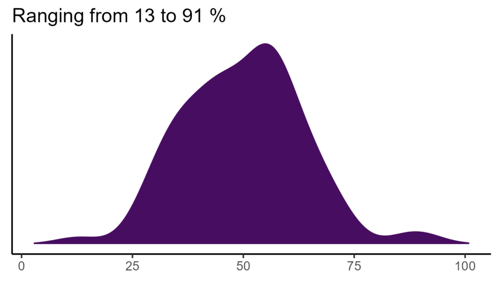 20260120 aat250 bio15