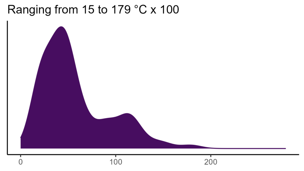 20260120 aat250 bio4