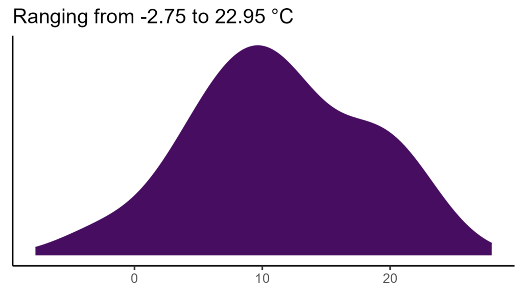 20260120 aau251 bio1