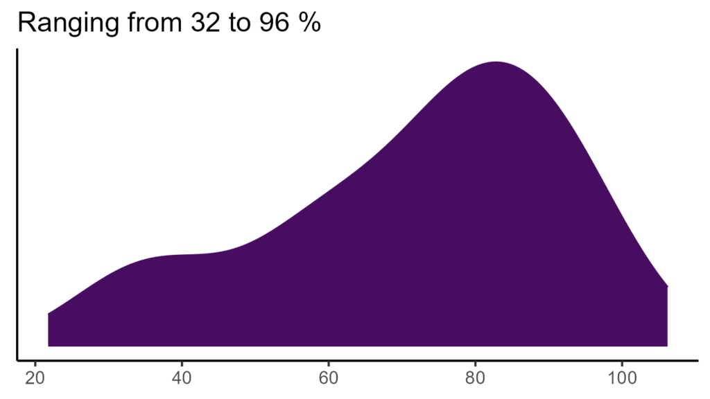 20260120 aau251 bio15
