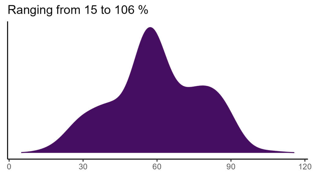 20260120 aav021 bio15