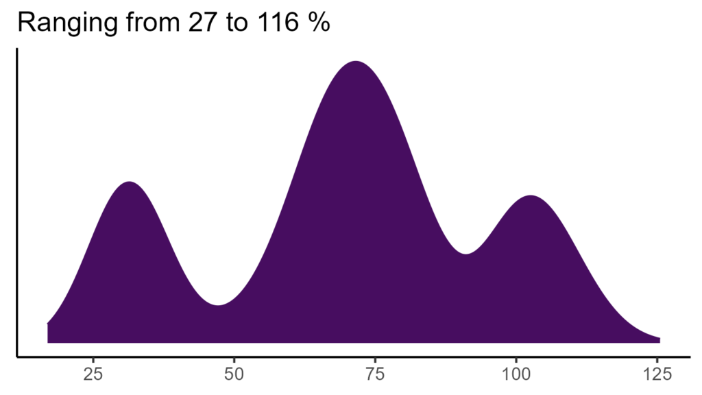 20260120 aax231 bio15