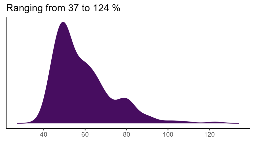 20260120 aay373 bio15