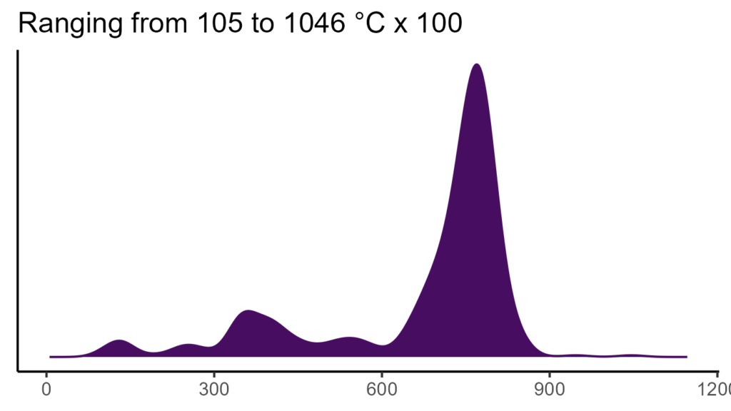 20260120 aay373 bio4