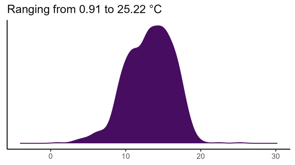 20260120 acc140 bio1