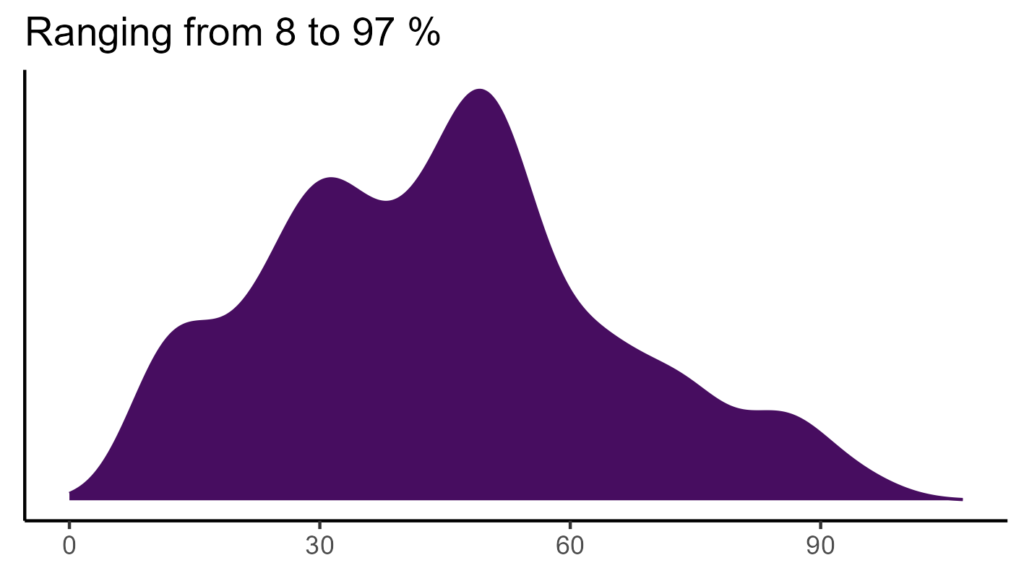 20260120 acc140 bio15