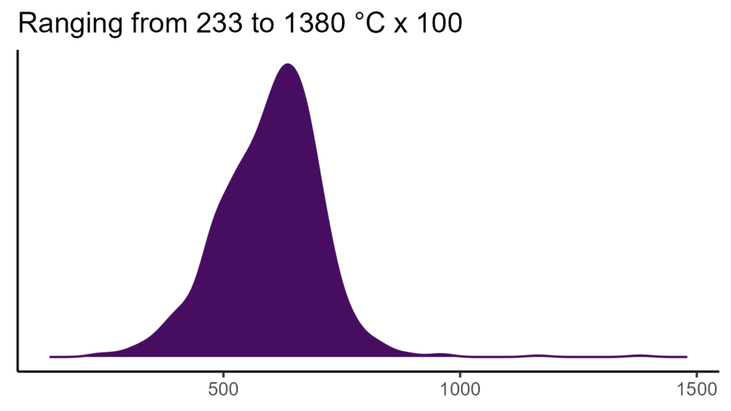 20260120 acc140 bio4