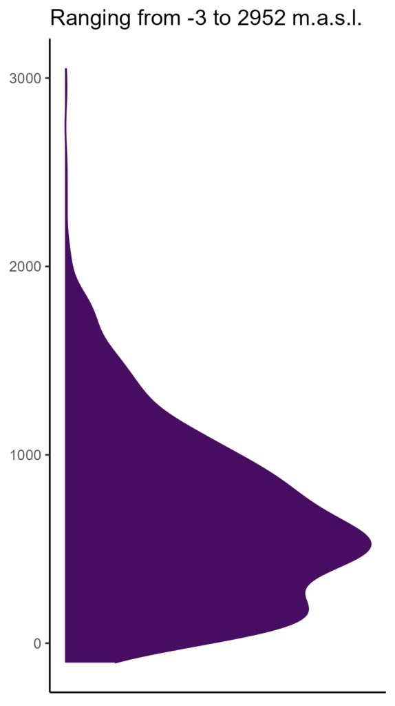 20260120 acc140 elev