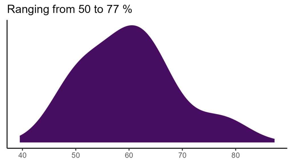 20260120 amc069 bio15