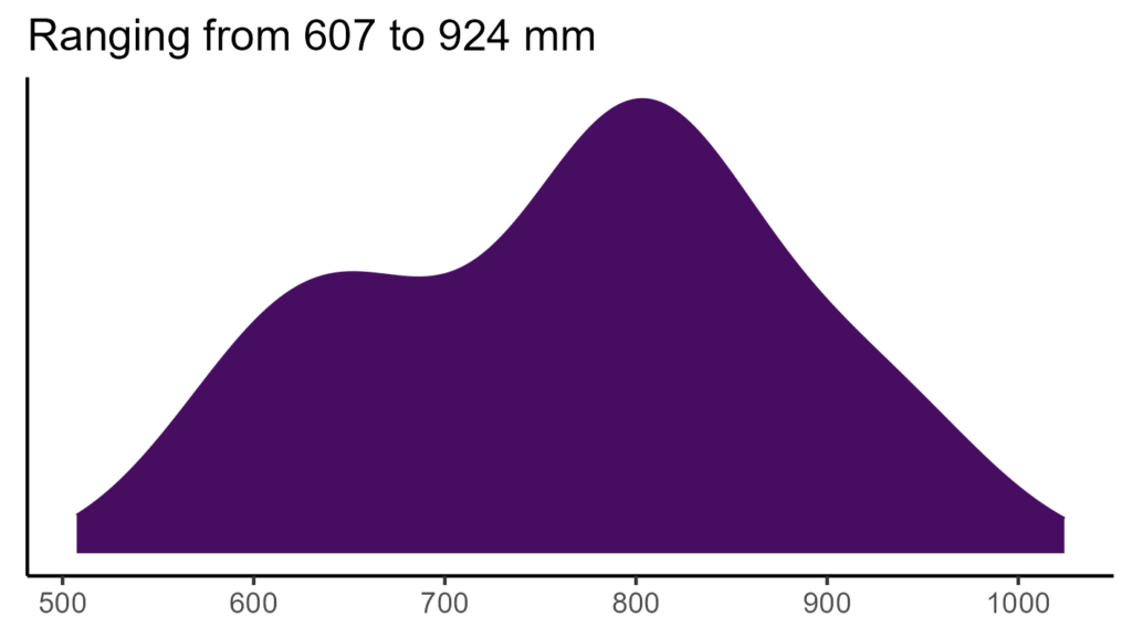 20260120 bbm255 bio12