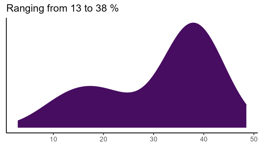 20260120 bbm255 bio15