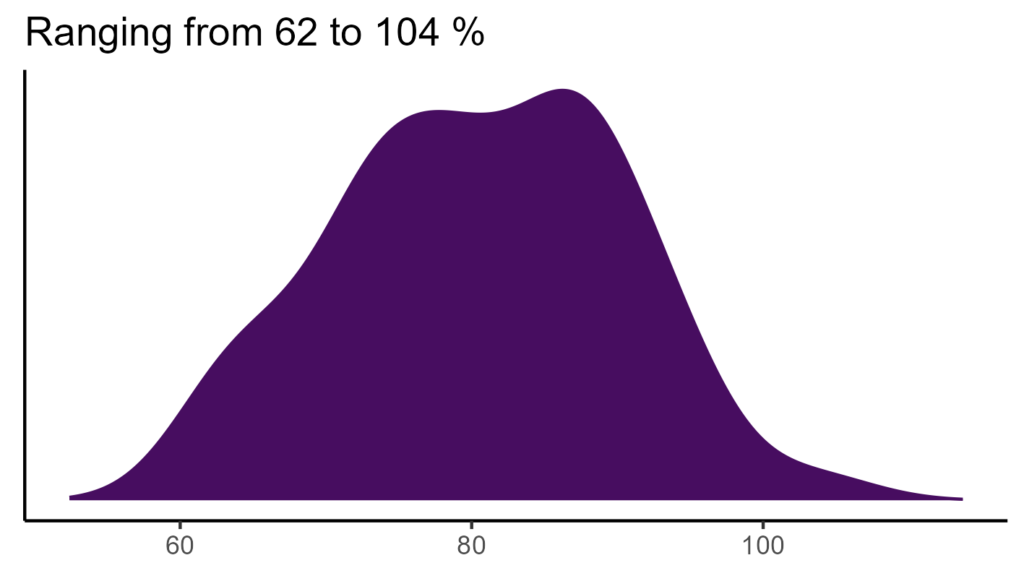 20260120 bbs046 bio15