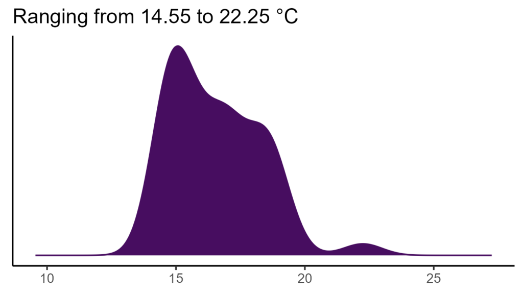 20260120 bbs142 bio1