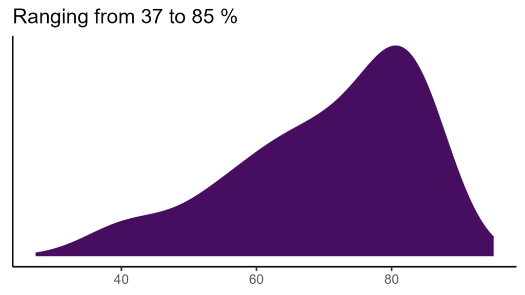 20260120 bbs142 bio15
