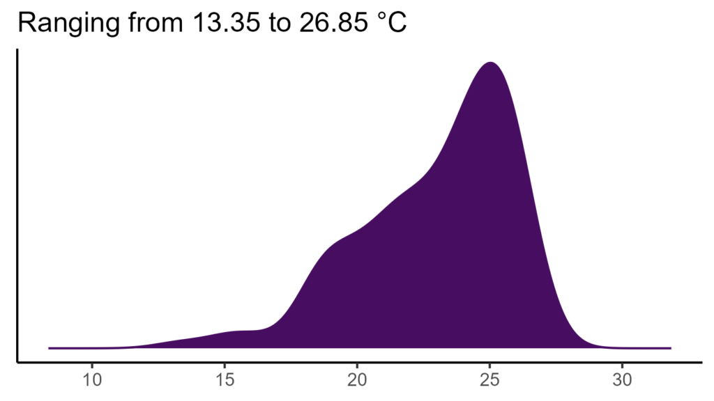 20260120 bpl287 bio1