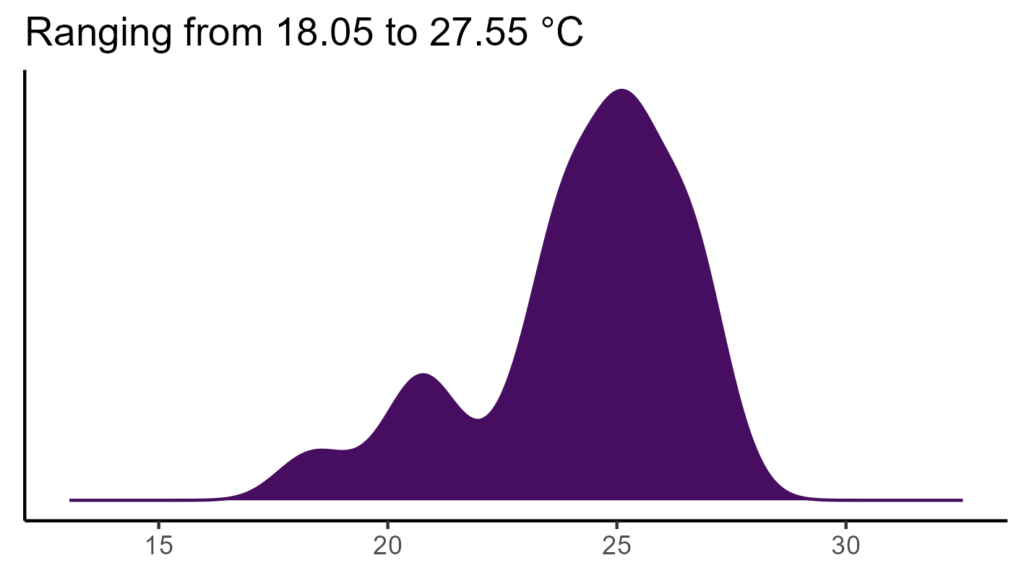 20260120 cap006 bio1